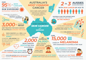 infographic skin cancer